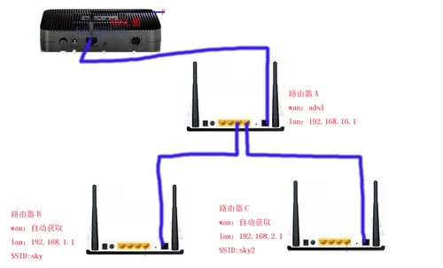 路由器怎么桥接电脑用？win7桥接有什么用-图2