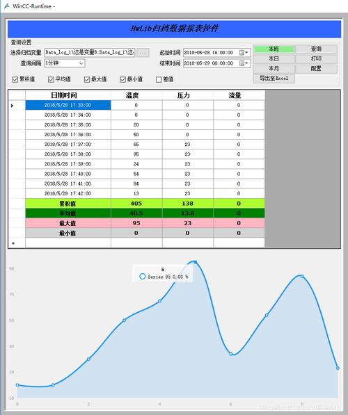 WINCC7.0趋势控件有时打开的实时曲线，自打开时起直接会下降或上升到最高，面板上显示的数值一直没变化？wincc趋势曲线