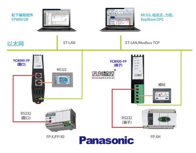 VB程序使用MSComm控件与西门子S7-200PLC使用PC/PPI编程电缆进行串行通讯，现改用USB-PC/PPI通讯电缆，问VB？win7 mscomm控件下载