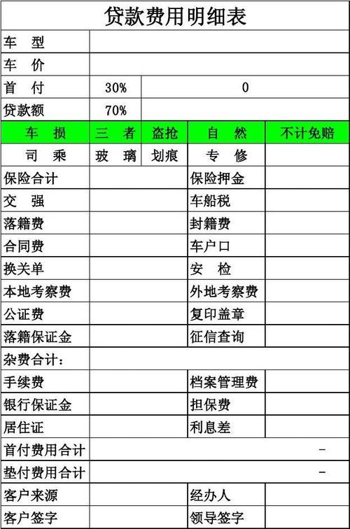 贷款买车时要哪些费用？手续费是指哪些？保险费用怎么算？续保押金，和vps是什么？应该收费么？win8 vpn 800-图2