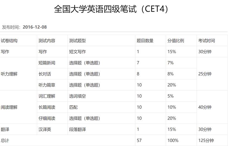 谁知道大学英语四级考试的卷面满分是多少分啊?还有各个部分的卷面？mac win7 分区 多大