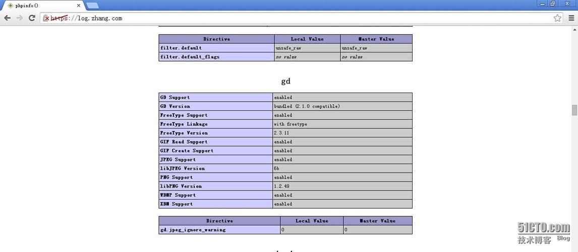 sqlserver2008和mysql区别？win2008 php套件