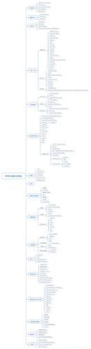 初学web开发需要掌握哪些知识？winjs msdn