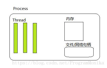 mini dump是什么文件？windbg 进程堆栈-图2