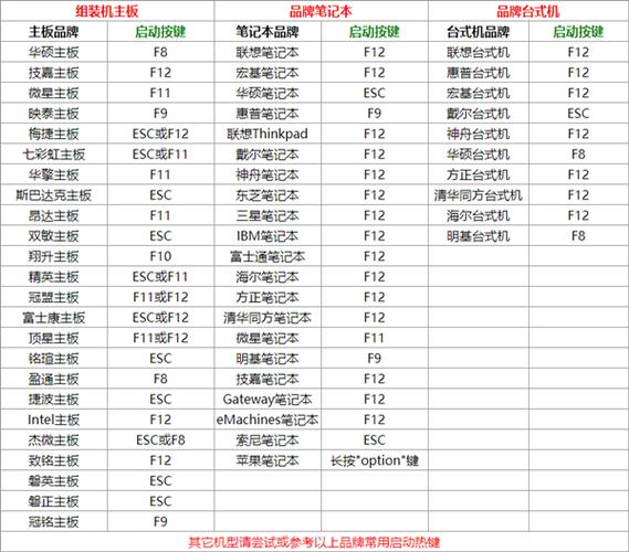 各个品牌电脑进入BIOS系统快捷键？windows8 mingw