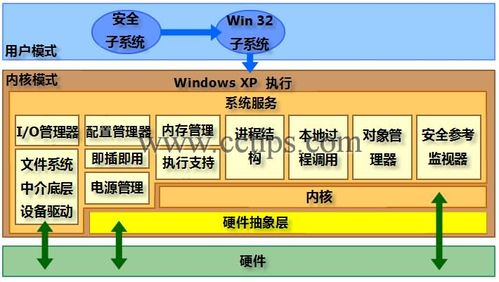 windows文件系统是什么结构？window 文件系统