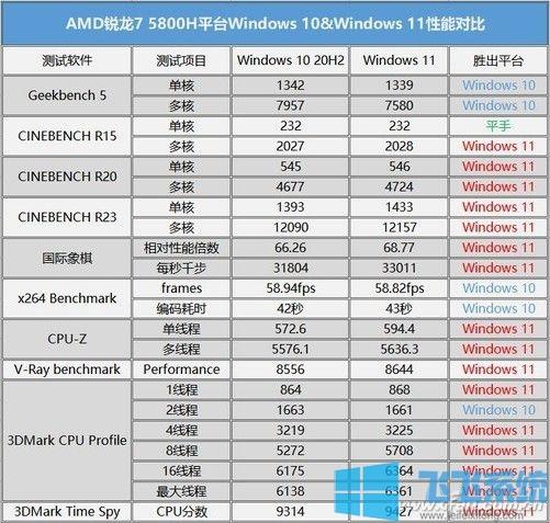 amd显卡在win11系统表现如何？amd win8.1-图2