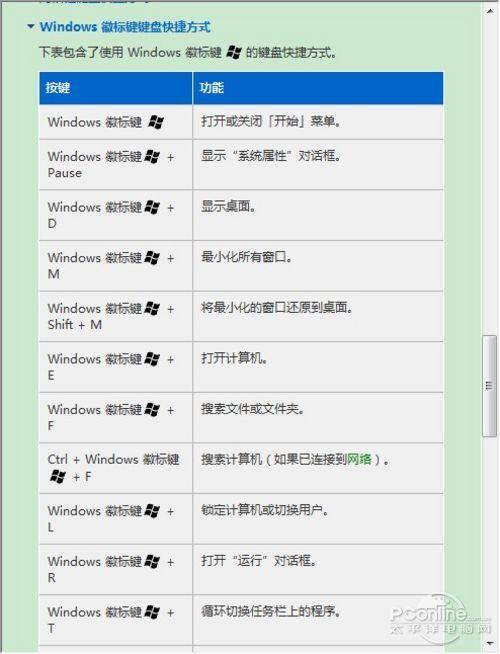 Windows7窗口控制菜单的组合键是什么？win7 所有命令-图1