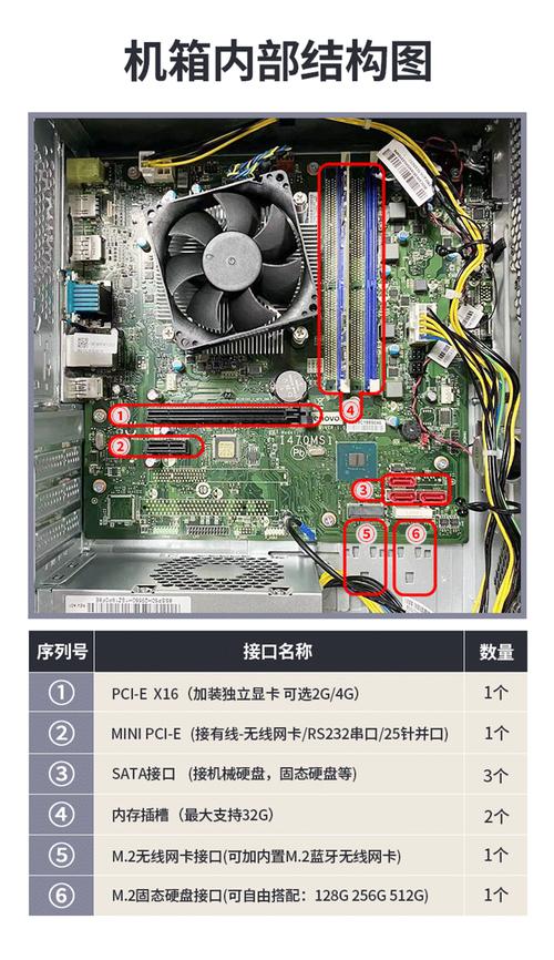 联想e77配置参数？e145 安装win7