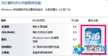 win7评分3.6分，这分数是什么概念，好还是不？windows体验指数3.1