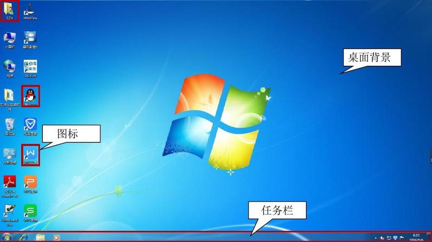 windows桌面图标排序方式？windows桌面图标-图3