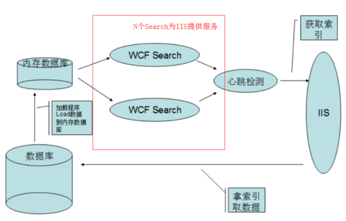 wcf和pop是什么意思？wcf寄宿 win服务-图3