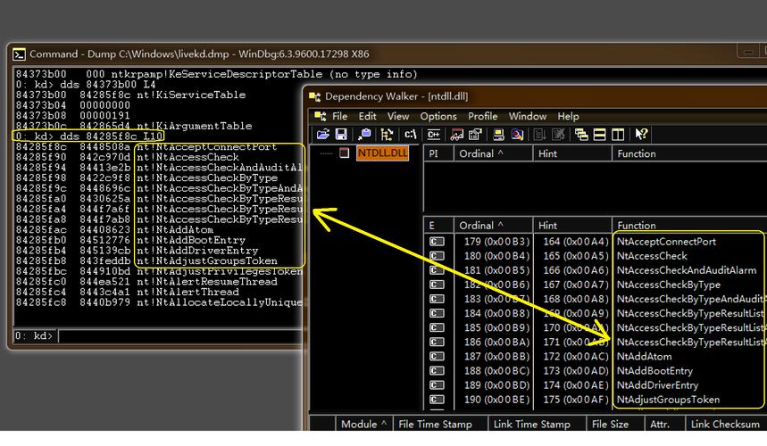 windows怎么进入内核模式？windows 内核函数api