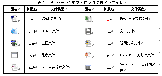 文件名是由什么部分组成的？windows8 文件类型