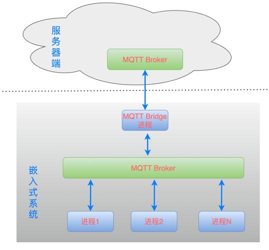 QT程序怎么实现多进程间通信？windows进程间通信方式-图3