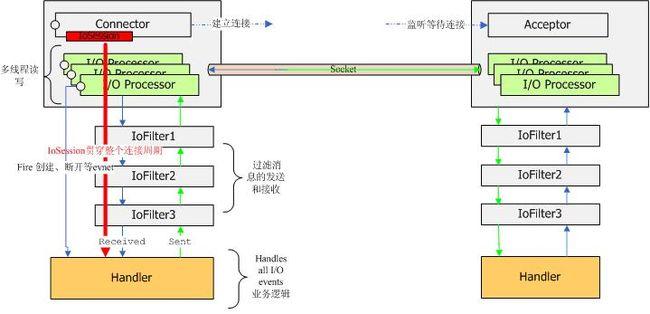 为什么线程之间需要通信？是如何实现的？windows线程间通信-图3