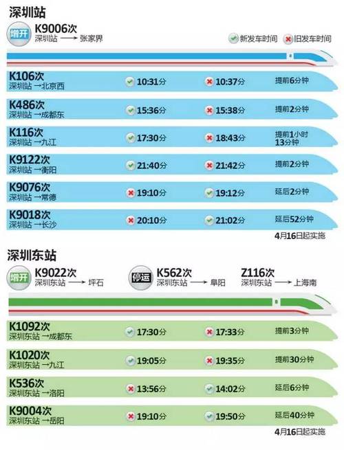 深圳东站和深圳站是不是一个站？win7 0x80041003-图3