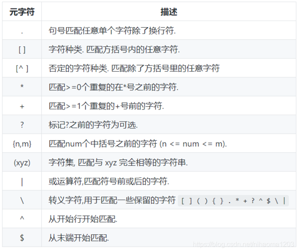 正则表达式匹配18位数字和“-”这个符号怎么写？windows c 正则表达式库