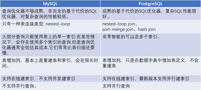 mysql和postgresql的区别？postgresql win8-图1