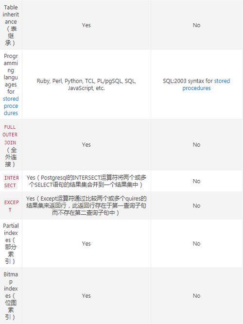 mysql和postgresql的区别？postgresql win8-图3