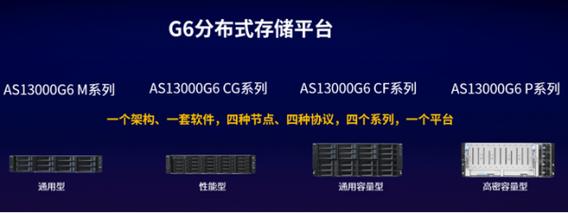 星际无限分布式存储有哪些？windows 分布式存储-图1