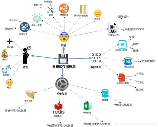 星际无限分布式存储有哪些？windows 分布式存储-图3