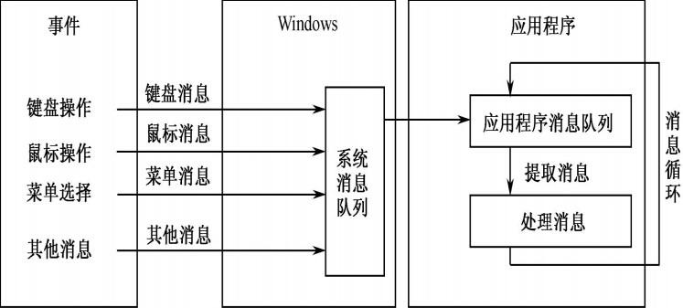 fpc是什么？delphi windows消息机制