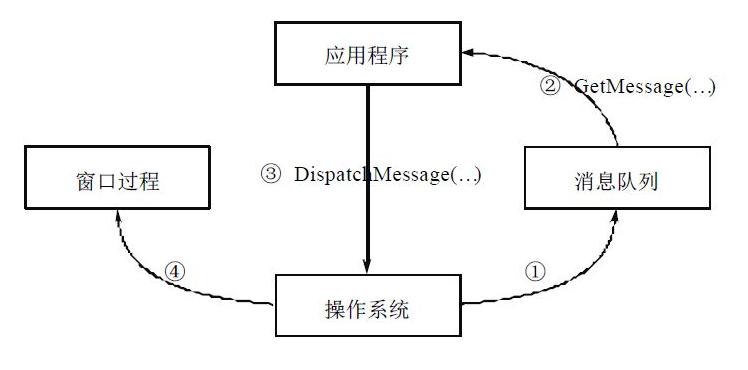 fpc是什么？delphi windows消息机制-图3