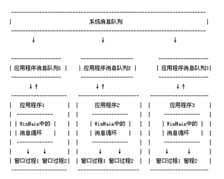 什么是紧急消息？windows消息机制图解-图2