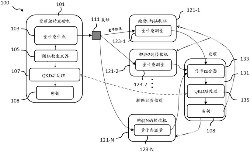 量子分发原理？windows 消息分发