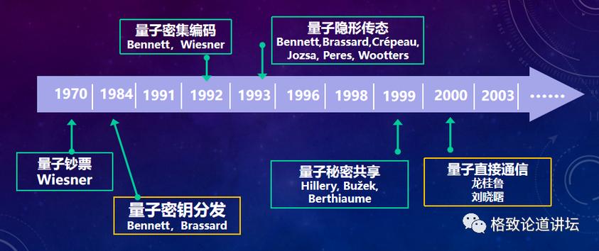 量子分发原理？windows 消息分发-图3