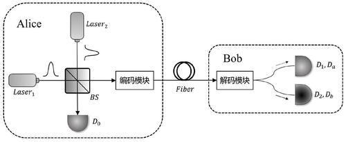 量子分发原理？windows 消息分发-图2