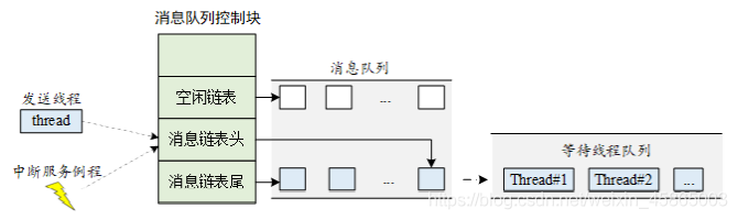 多个线程怎么公用一个消息队列？windows 线程间 消息队列-图3