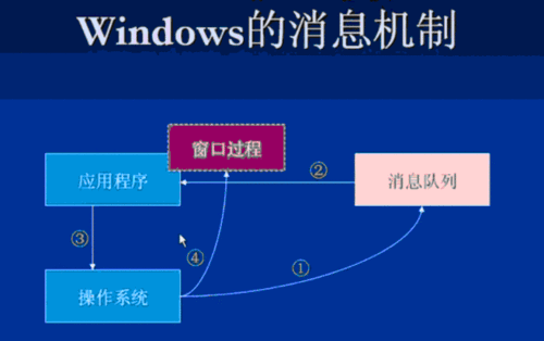 什么是远程hook？windows的消息机制