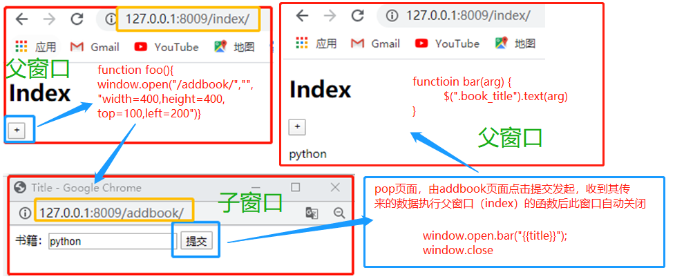 页码不居中怎么解决？jquery window close