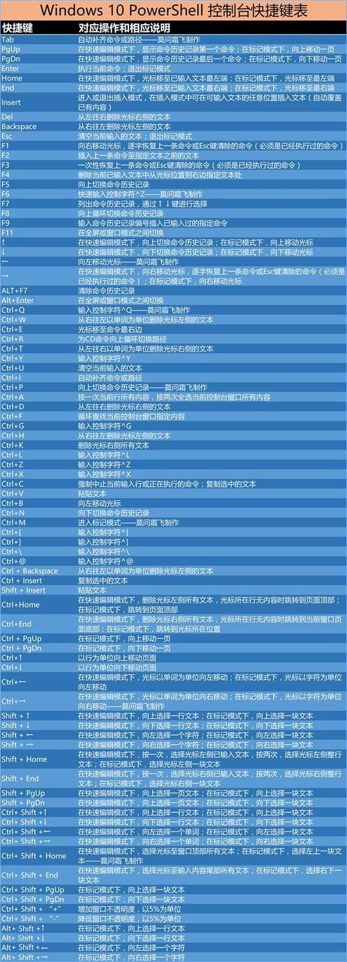 windows10运行窗口的快捷键？win10讲述人快捷键