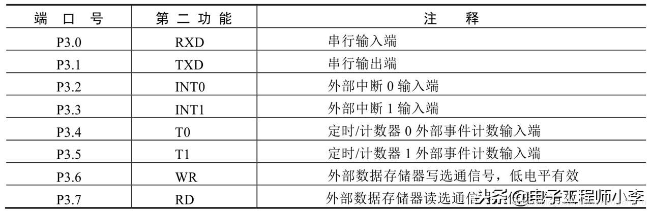 单片机如何共享区数据？windows 互斥锁-图3