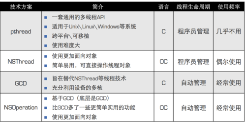 ios线程间的通信方案有几种都是什么？windows线程通信