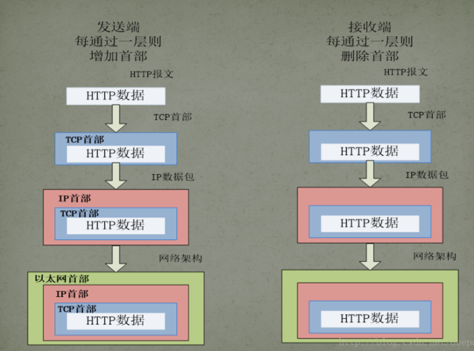 socket 通信的标准协议？windows socket网络编程