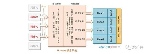 cpu多核心多线程有什么用处？多线程 c windows-图2