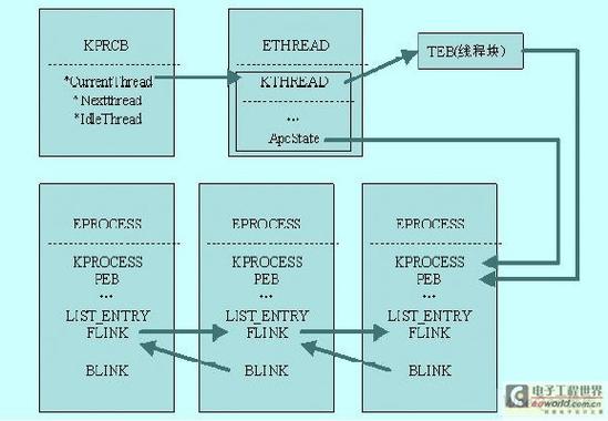 cpu多核心多线程有什么用处？多线程 c windows-图3