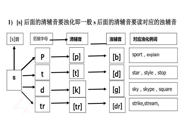 浊化音有哪些？win7 spvoice-图2