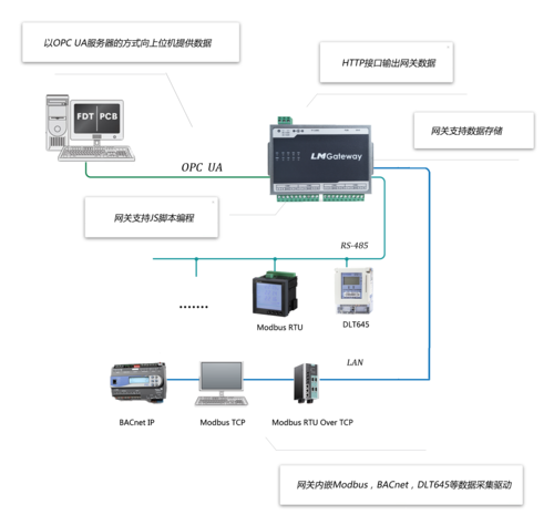 opc ua协议是什么？wincc xml 服务器-图3