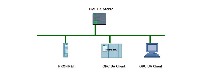 opc ua协议是什么？wincc opc xml 服务器