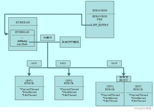 windows操作系统是单进程多线程的吗？windows服务 多线程-图3