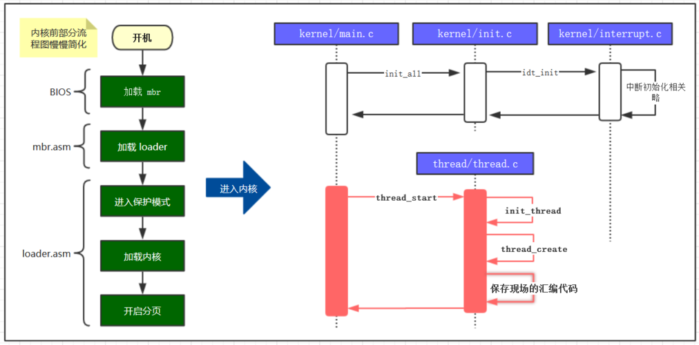 windows操作系统是单进程多线程的吗？windows服务 多线程-图2