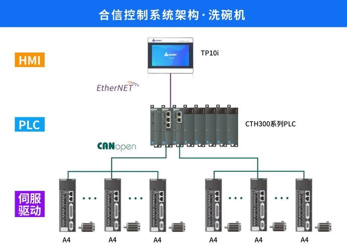 合信plc怎么用USB通讯？windows usb通信-图3