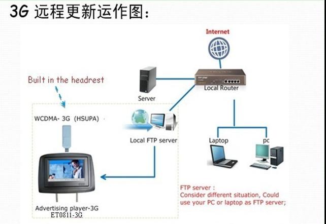 无线数据终端是干什么的？wince tcpclient-图1