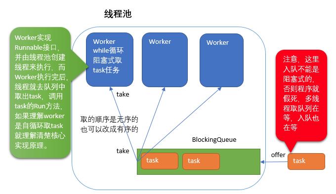 线程池核心线程和非核心线程区别？windows多线程 线程销毁