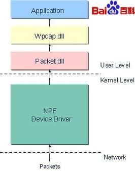 snort的工作特点？winpcap tcp